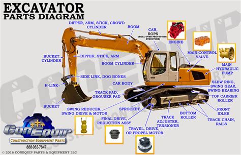 construction mini excavator parts